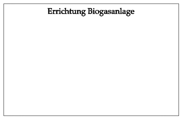 Errichtung Biogasanlage